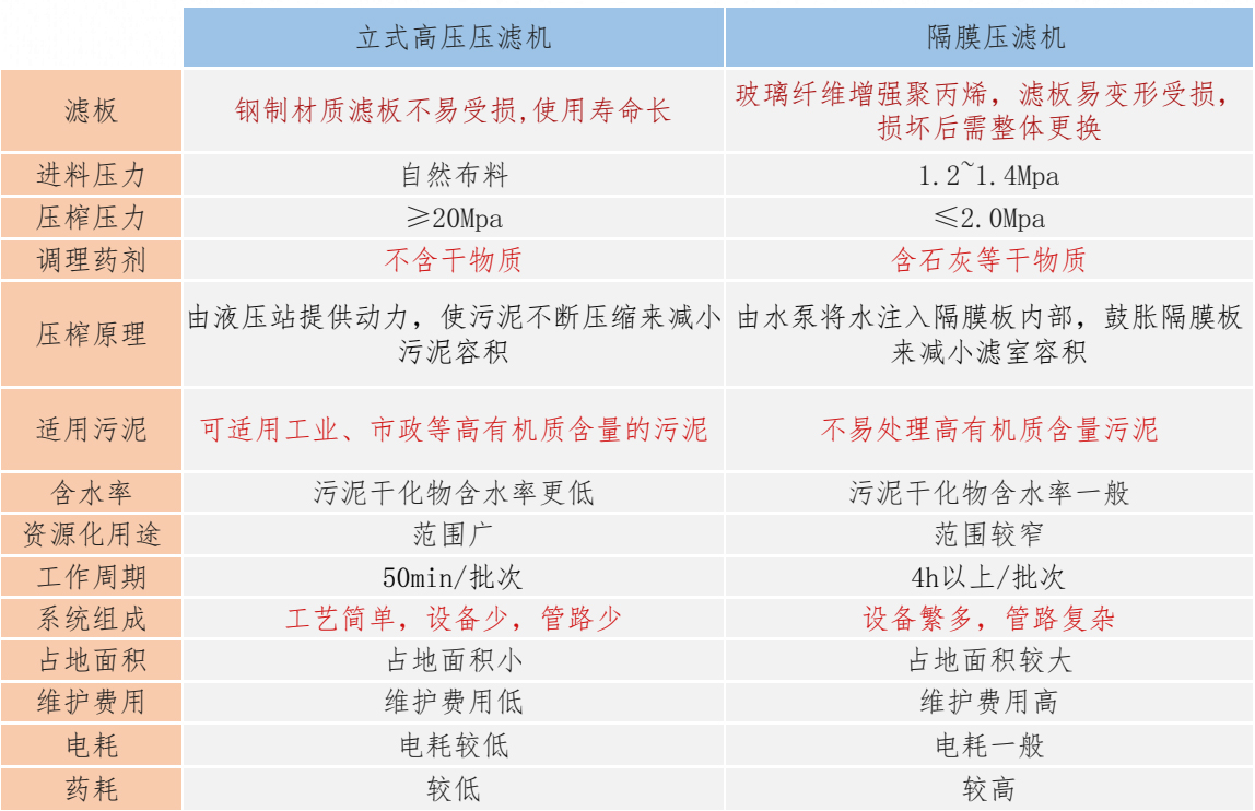 壓濾機(jī)-對(duì)比.jpg